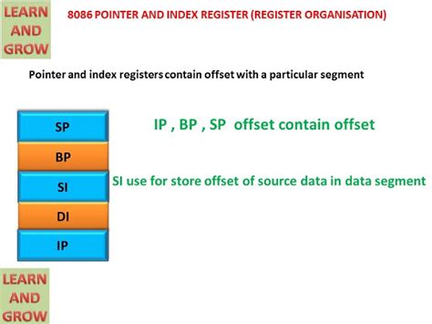 Registers In Hindi