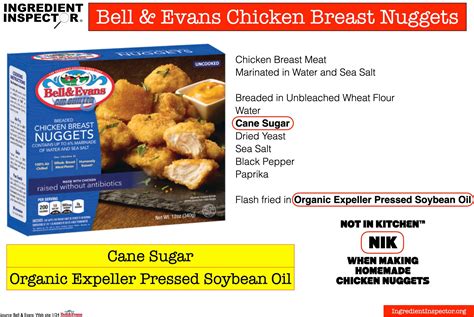 WHAT'S IN CHICKEN NUGGETS? — Ingredient Inspector