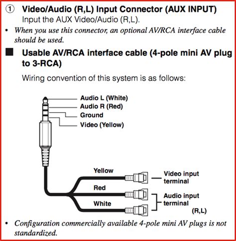 Rca Component Cable Wiring Diagram