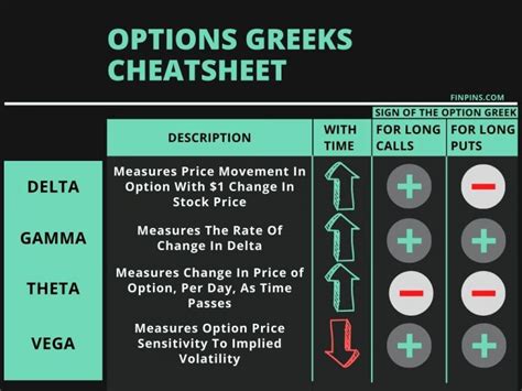 Option Greeks Cheat Sheet Ultimate Guide To Options Math Hot Sex Picture