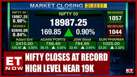 Nifty Hits All Time Highn Nears 19k Closes At Record High Level Closing Bell Stock News