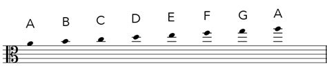 Note Names For Pitches In Above And Below The Alto Clef Staff