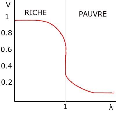 Comment Controler Les Sondes Lambda Sur Les Moteurs Essence