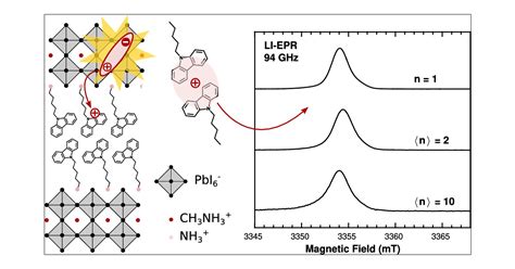 Light Induced Charge Transfer In Two Dimensional Hybrid Lead Halide