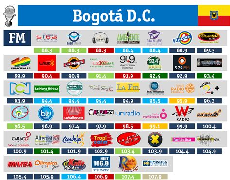 Grillas Radiales De Colombia FM Septiembre 2014 Radios FM