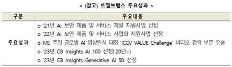 세종시 인공지능 Ai 으로 일상 속 안전 확보 나선다 세종방송