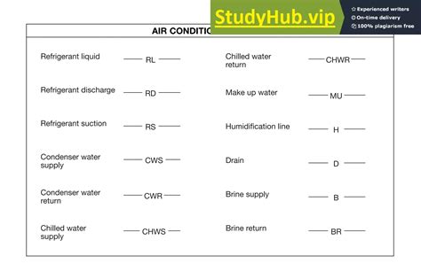 Architectural- Plan Symbols.pdf