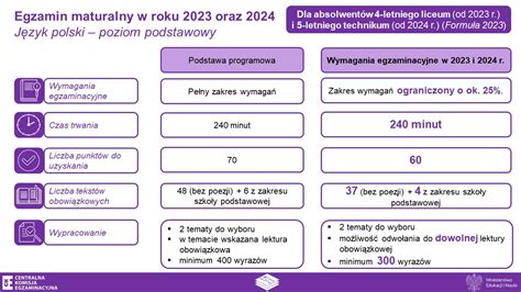 Egzamin Maturalny W Roku 2023 Oraz 2024 Ministerstwo Edukacji I Nauki