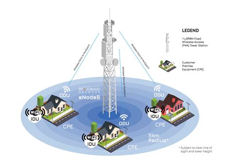 About MySRBN Sarawak Rural Broadband Network MySRBN