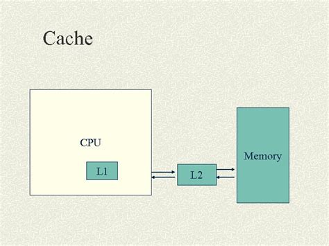 X86 instruction set architecture tom shanley - daxse