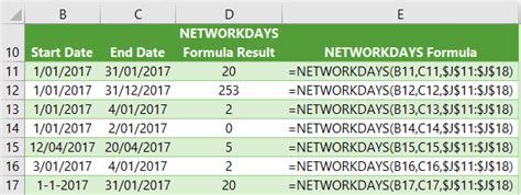 Excel Networkdays Function • My Online Training Hub