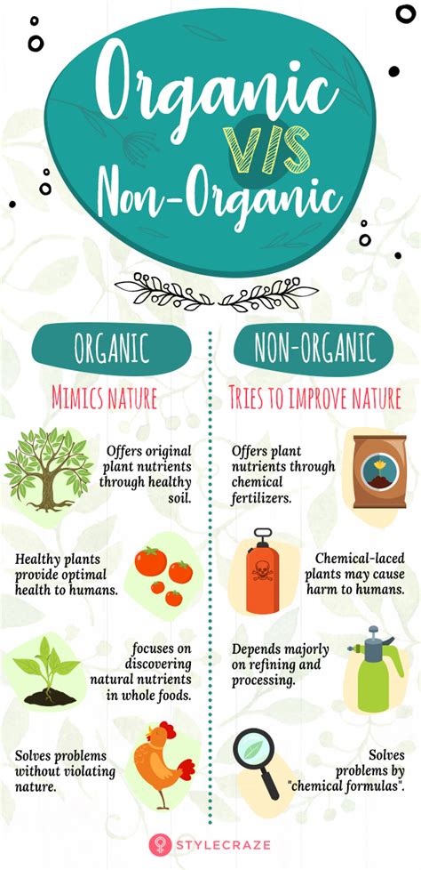 Organic Food: 7 Scientifically-Proven Reasons To Include It In Your Diet