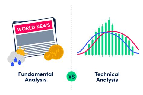 Beginners Guide To Fundamental Analysis Learn To Trade OANDA