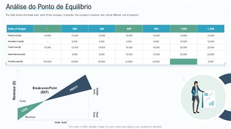 O guia super rápido para análise de ponto de equilíbrio Modelos de PPT