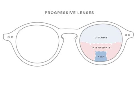 A Brief Buyer S Guide To Progressive Glasses Classic Specs