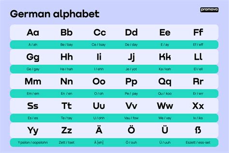 Exploring The Alphabet A Guide To The German Letter System Off