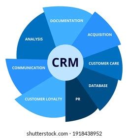 1,318 Crm diagram Images, Stock Photos & Vectors | Shutterstock