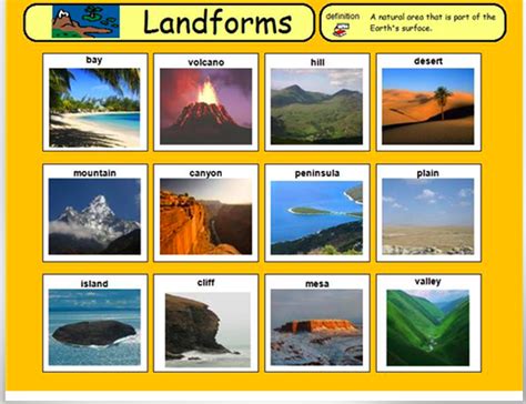 5 Types Of Landforms