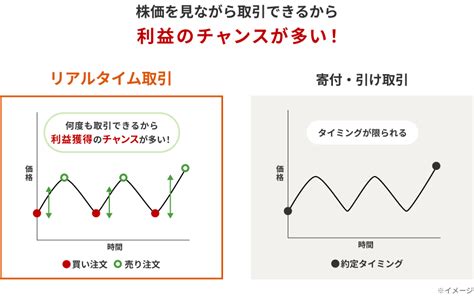 かぶミニ®（単元未満株取引）で1株から株式投資！nisaでも取引可能！ 楽天証券