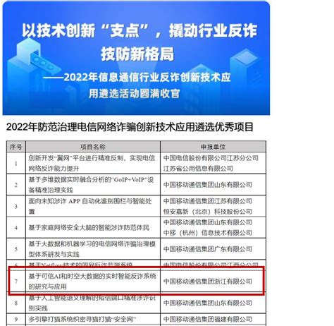 喜报中国移动浙江公司入选工信部防范治理网络电信诈骗创新技术应用项目凤凰网