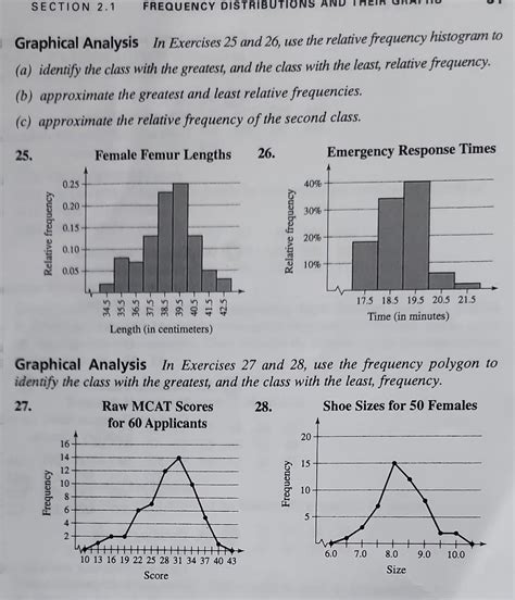 Solved Graphical Analysis In Exercises 25 And 26 Use The Chegg