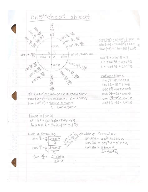 Precalculus Cheat Sheet MATH M07 Studocu