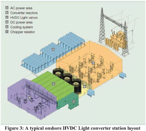 Figure 3 From Hvdc Light For Large Offshore Wind Farm Integration Semantic Scholar