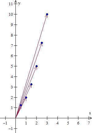 Introducción a las Curvas Dominio de Curvas Calculisto Resúmenes