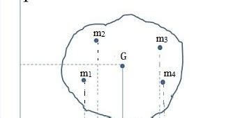 DERIVATION OF MASS MOMENT OF INERTIA - ENGINEERING APPLICATIONS