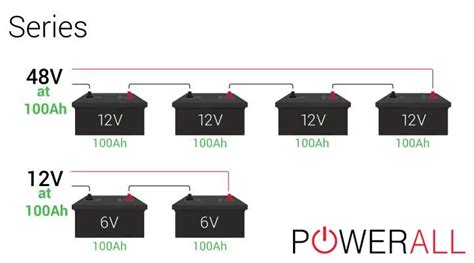 Batteries In Series Vs Parallel Pros And Cons