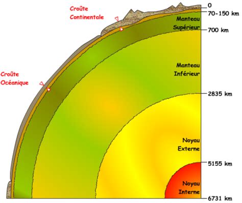 Introduction à la géologie des ressources minérales Structure de la Terre