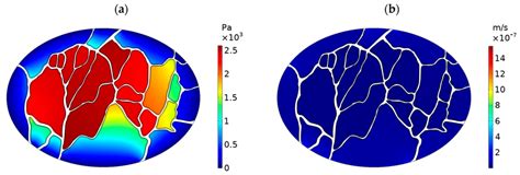 Distribution of (a) interstitial fluid pressure (IFP), and (b ...