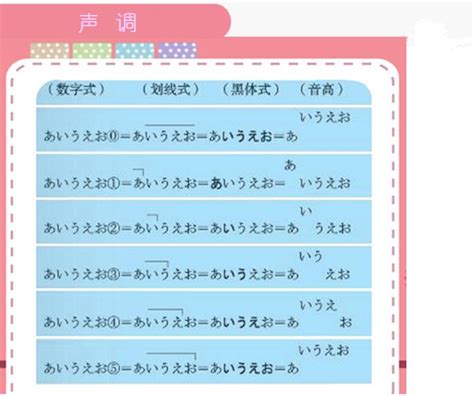 学习日语如果你连日语的声调都搞不懂，该怎么学习？ 哔哩哔哩