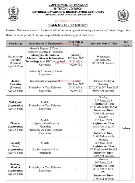 NADRA Lahore Jobs 2023 Walk In Test Interview