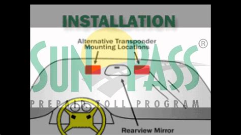 Podcast Sunpass Mini How It Works Youtube