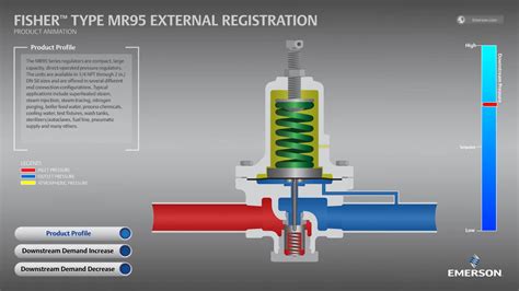 Webinar Control Valve Sizing And Selection Fisher Technology Quick