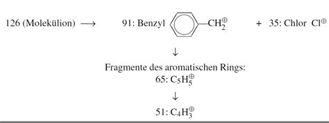 Atom Und Kernphysik Atomspektroskopie Und Elektronenhülle Aufgabe