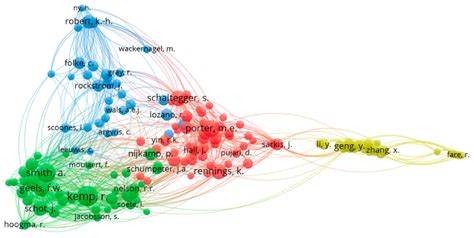 Sustainability Free Full Text A Bibliometric Review Of The