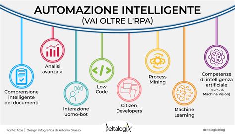 Automazione Intelligente Vantaggi E Sfide Per Le Aziende