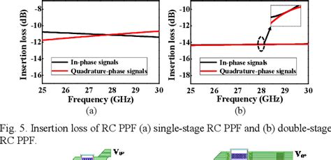 Figure 1 From A Ka Band CMOS Active Phase Shifter Using Active Balun