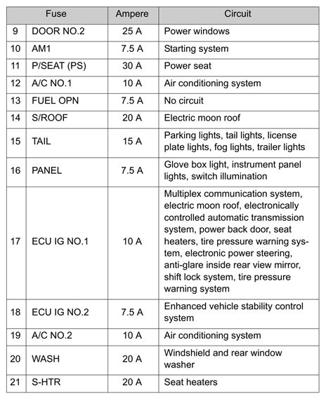 2011 Toyota Kluger Fuse Box Diagram StartMyCar