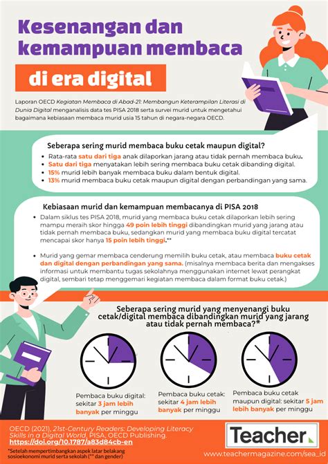 Infografis Digital