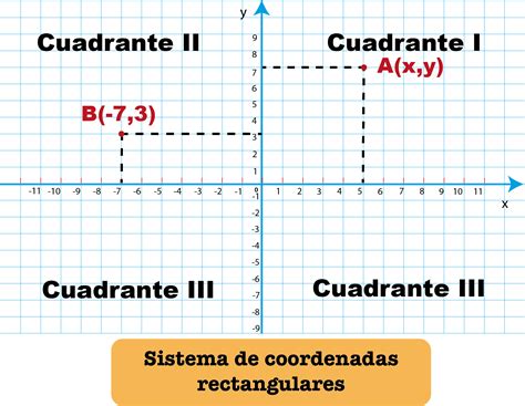 Sistema De Coordenadas Cartesianas Sistema De Coordenadas Par Hot Sex Picture