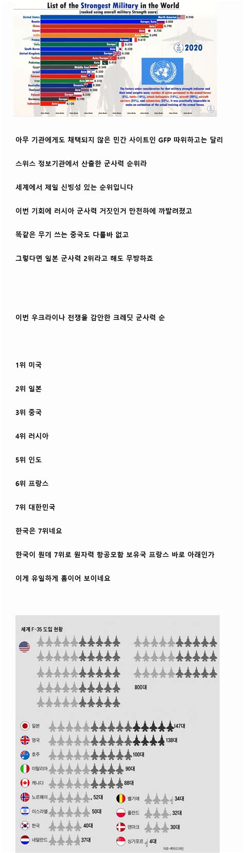 세계 군사력 순위 에누리 쇼핑지식 자유게시판