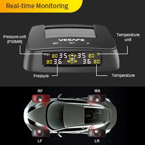 Amazon Vesafe Wireless Tire Pressure Monitoring System Tpms With