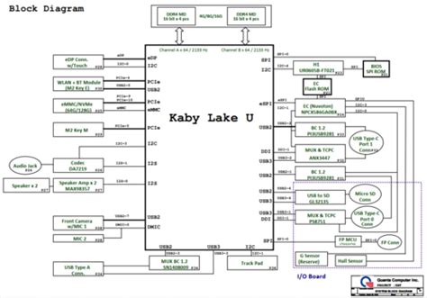 Acer Chromebook 714 Quanta ZAT DA0ZATMBAE0 Schematic PDF And BoardView