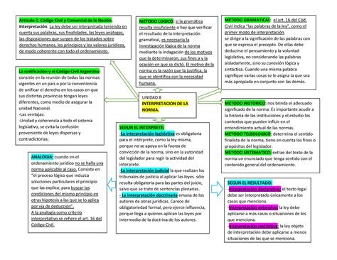 Unidad 8 De Introducción Al Derecho Cuadro Sinóptico Año 2020 2021