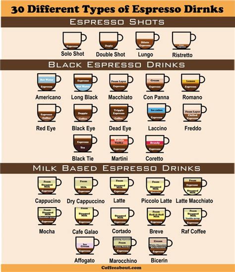 30 Different Types Of Espresso Drinks Must Try