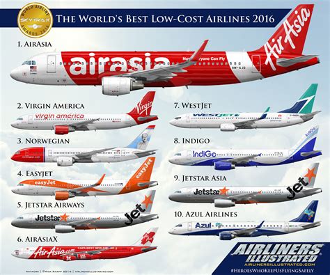 SKYTRAX 2016 WORLD S BEST LOW COST AIRLINES Aviones De Pasajeros