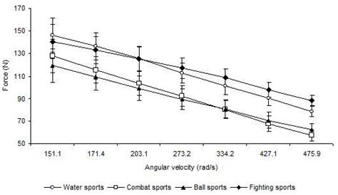 Applied Sciences Free Full Text Sport Specific Differences In Power